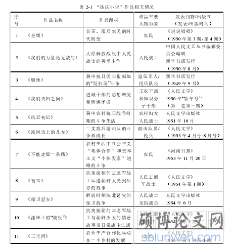 表 2-1  “热议小说”作品相关情况