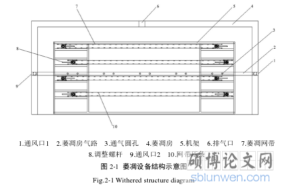 图 2-1 萎凋设备结构示意图