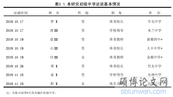 表3.1 本研究初级中学访谈基本情况