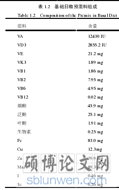 表 1.2   基础日粮预混料组成