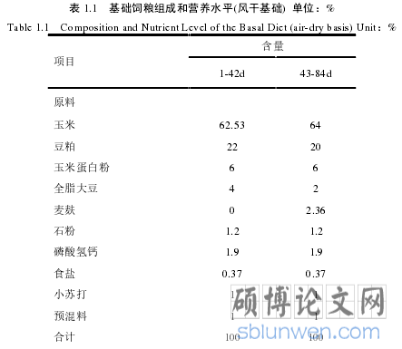 表 1.1   基础饲粮组成和营养水平(风干基础)  单位：%