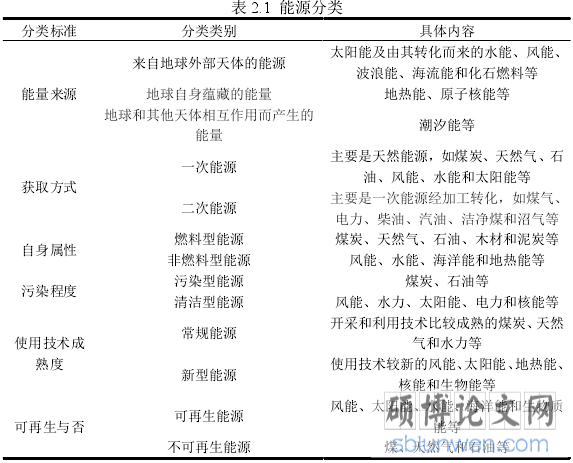 表 2.1  能源分类