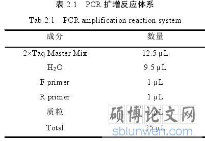 表 2.1 PCR 扩增反应体系