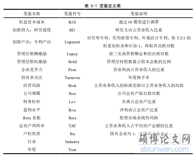 表 6-1 描述性统计