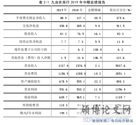 表 2-1 九台农商行 2019 年中期业绩报告