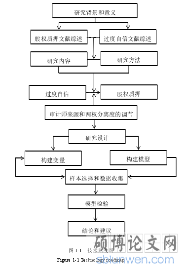 图 1-1   技术路线图