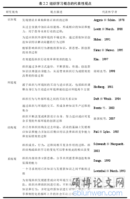 表 2.2 组织学习概念的代表性观点