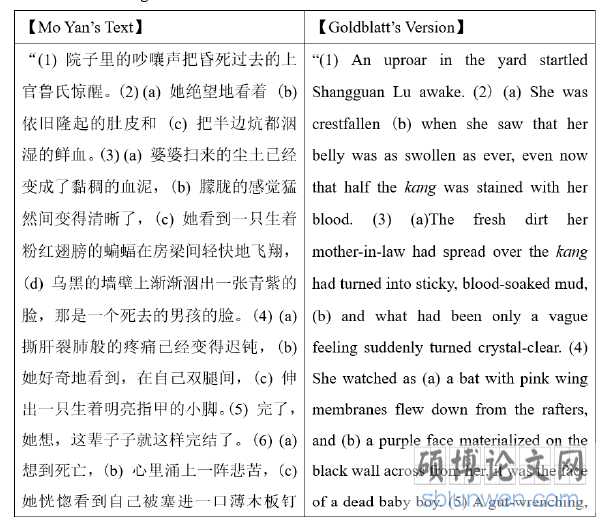 【The Use of Imagination in Discourses】