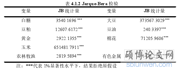 表 4.1.2 Jarque-Bera 检验