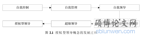 图 2.1 授权型领导概念的发展过程