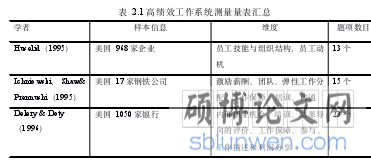 表 2.1 高绩效工作系统测量量表汇总