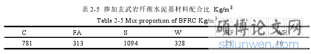 表 2-5 掺加玄武岩纤维水泥基材料配合比 Kg/m3