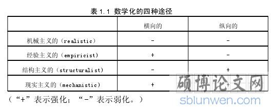表 1.1 数学化的四种途径