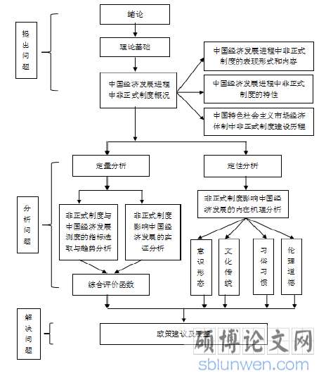 图 1  整体思路导图