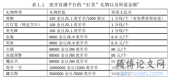 表 1.1  虎牙直播平台的“打赏”礼物以及所需金额