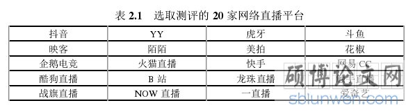 表 2.1   选取测评的 20 家网络直播平台