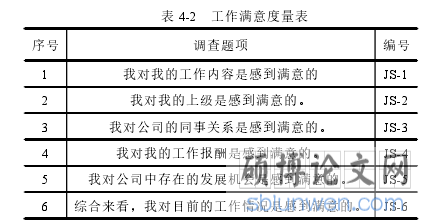 表 4-2 工作满意度量表