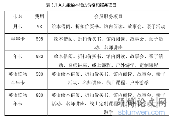 表 3.1 A 儿童绘本馆的价格和服务项目