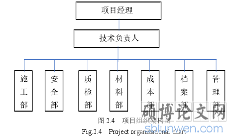 图 2.4 项目组织架构图