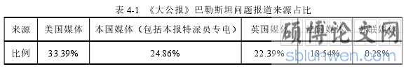 表 4-1 《大公报》巴勒斯坦问题报道来源占比