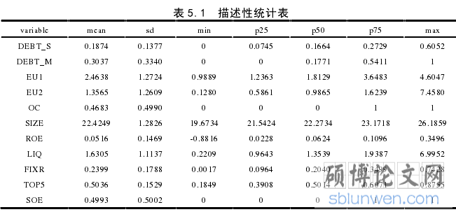 表 5.1  描述性统计表