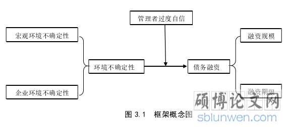 图 3.1  框架概念图