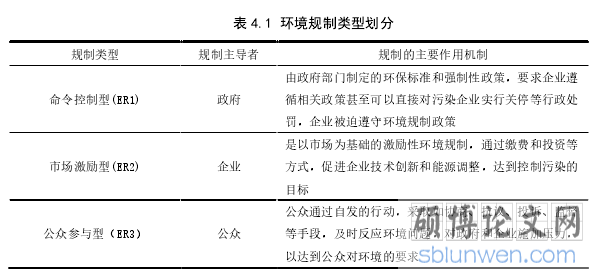 表 4.1 环境规制类型划分