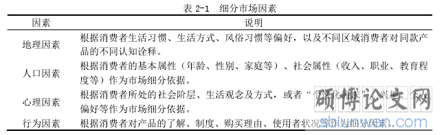 表 2-1  细分市场因素
