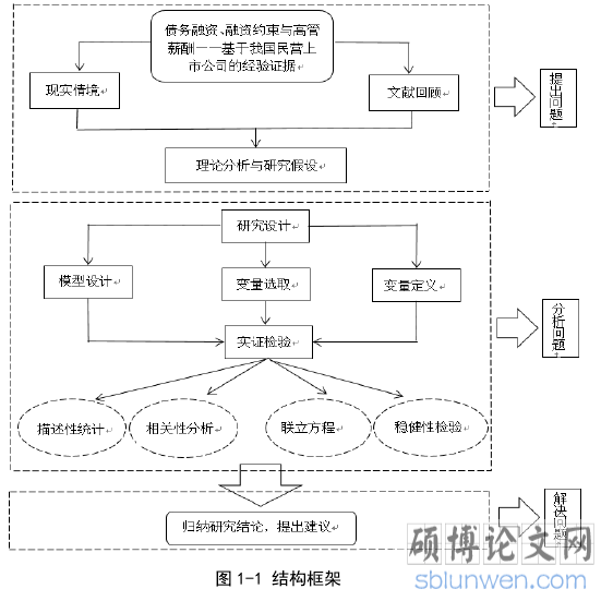 图 1-1 结构框架