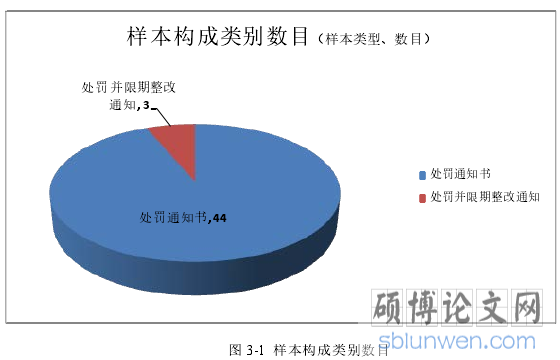 图 3-1  样本构成类别数目