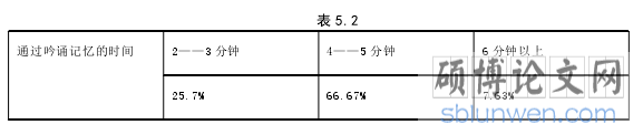 表 5.2