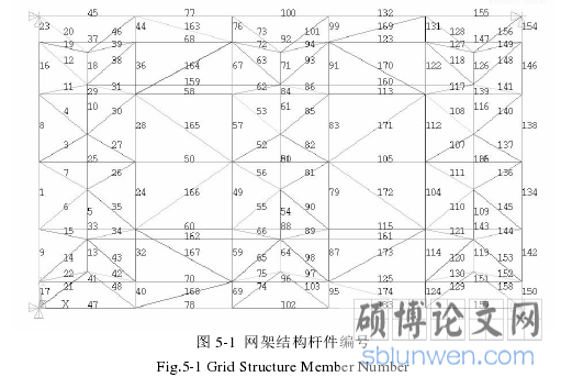 图 5-1  网架结构杆件编号