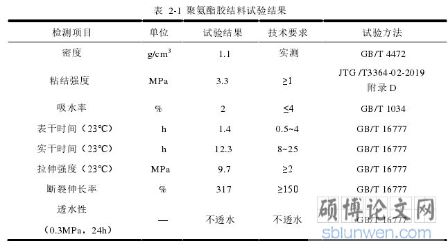 表  2-1 聚氨酯胶结料试验结果