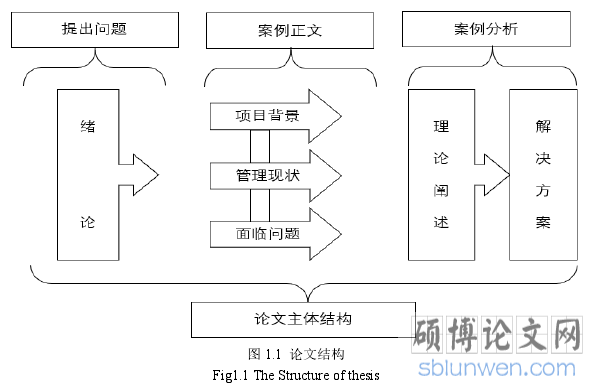 图 1.1  论文结构
