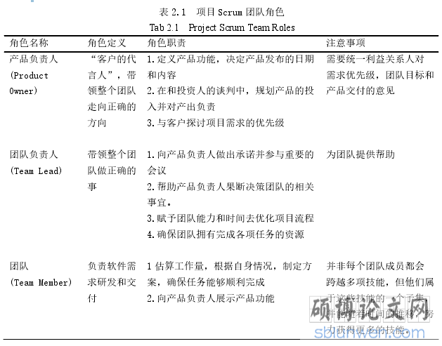 表 2.1  项目 Scrum 团队角色