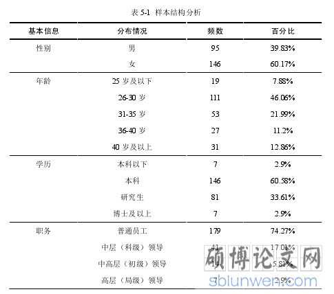 表 5-1  样本结构分析