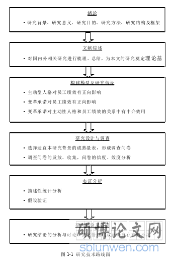图 1-1  研究技术路线图