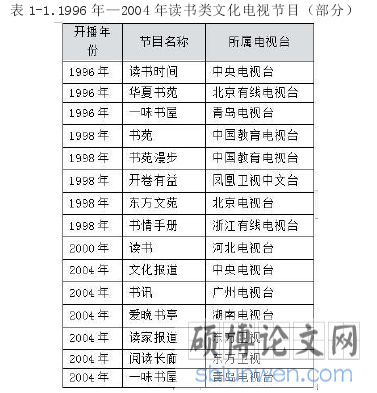 表 1-1.1996 年—2004 年读书类文化电视节目（部分）