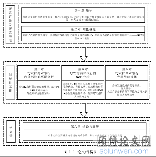 图 1-1 论文结构图