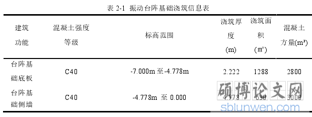 表 2-1  振动台阵基础浇筑信息表