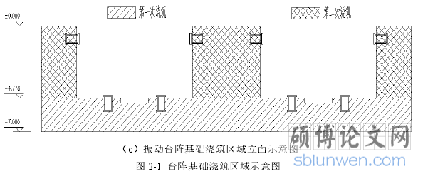 图 2-1  台阵基础浇筑区域示意图