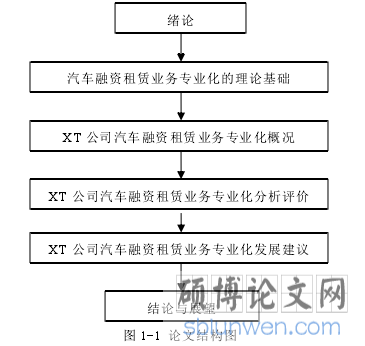图 1-1 论文结构图