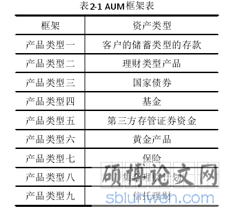 表2-1 AUM框架表