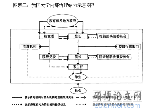 内部结构示意图