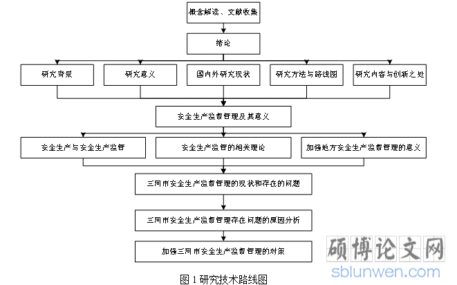 技术线路图
