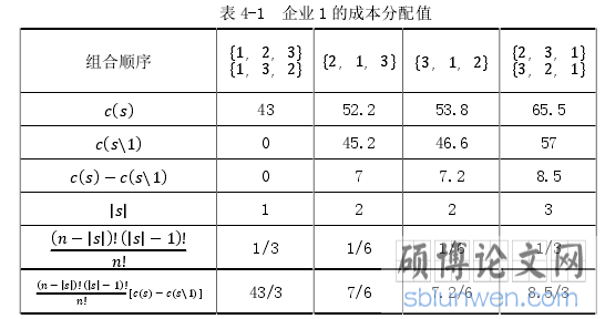 表 4-1  企业 1 的成本分配值
