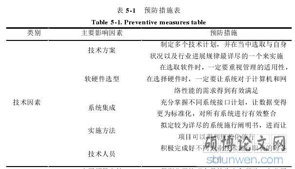 表 5-1   预防措施表
