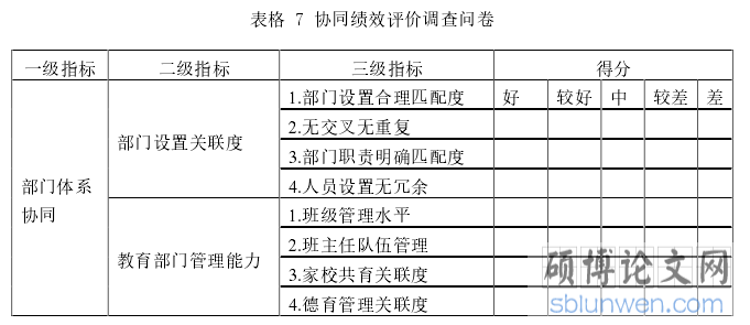 表格 7 协同绩效评价调查问卷 