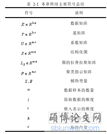 表 2-1 本章所用主要符号总结