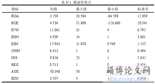 表 5-1 描述性统计